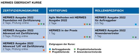hermes kurs